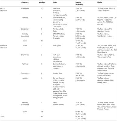 Collapse of Better Place: A Managerial Cognition Perspective on the Failure of an Entrepreneurial Initiative